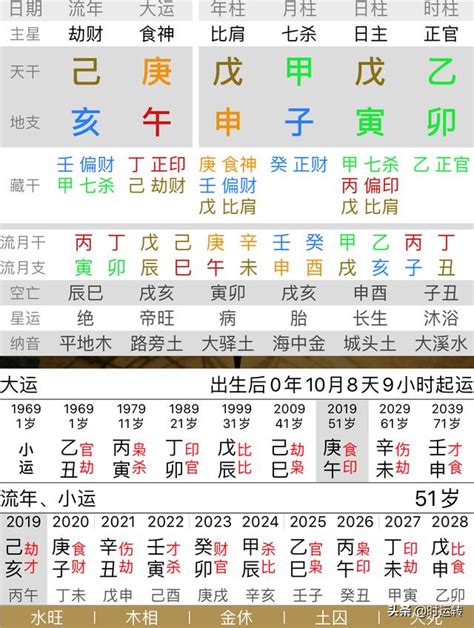 富貴命八字|八字命局中的富貴格局